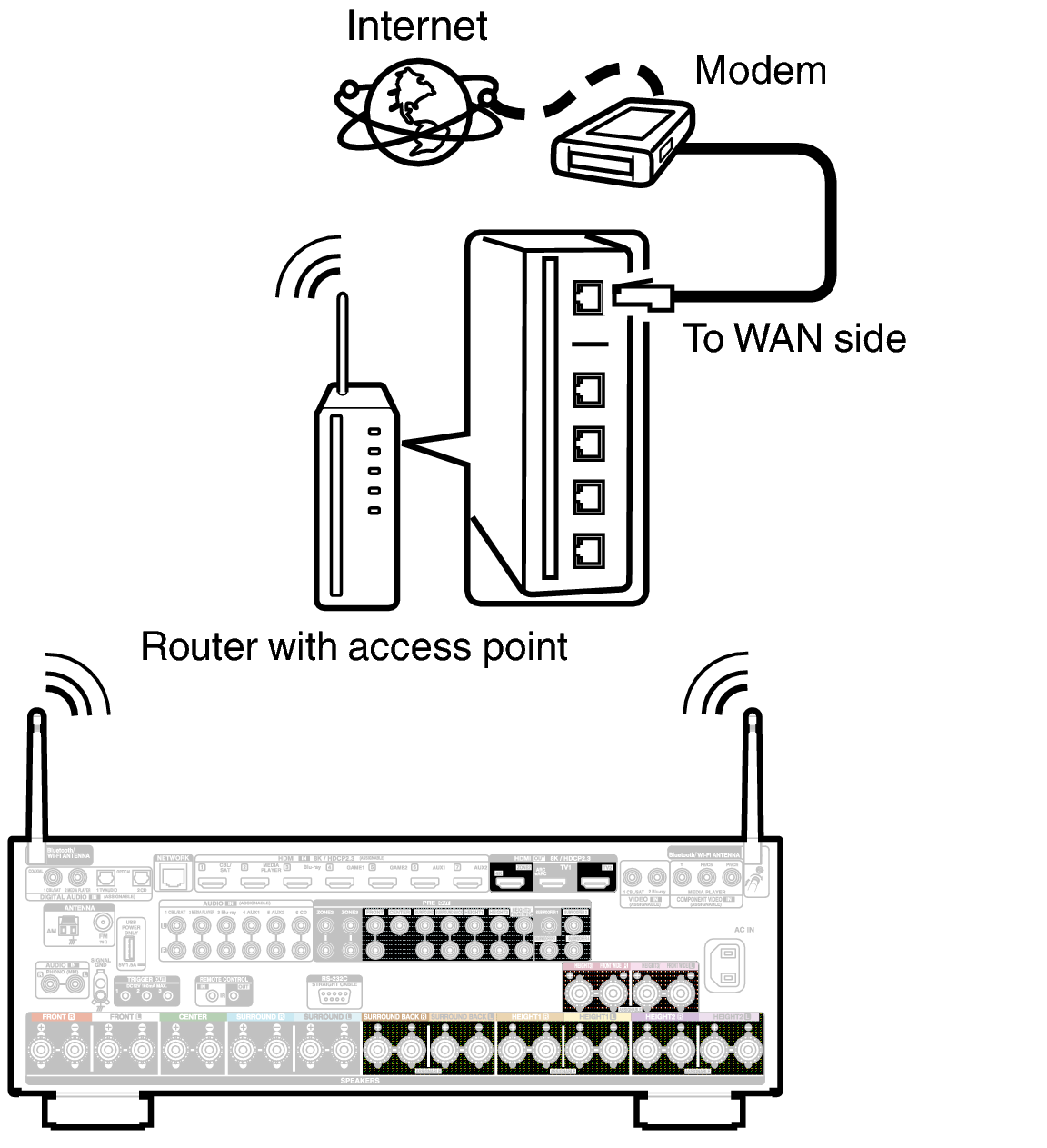 Conne Wireless X68E3
